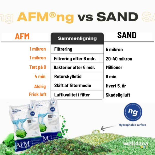 AFM ng Grade 2 0,7-2,0 mm Aktiveret Glas Filtermedie 21 kg Dryden Aqua
